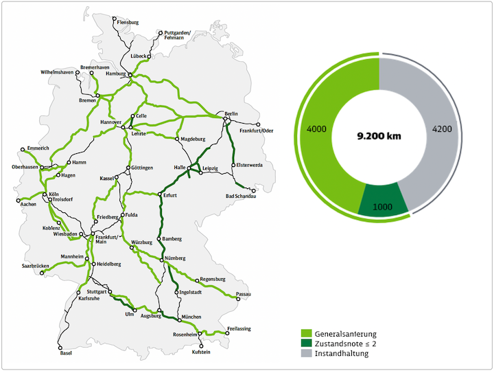 Deutschlandkarte Hochleistungsnetz