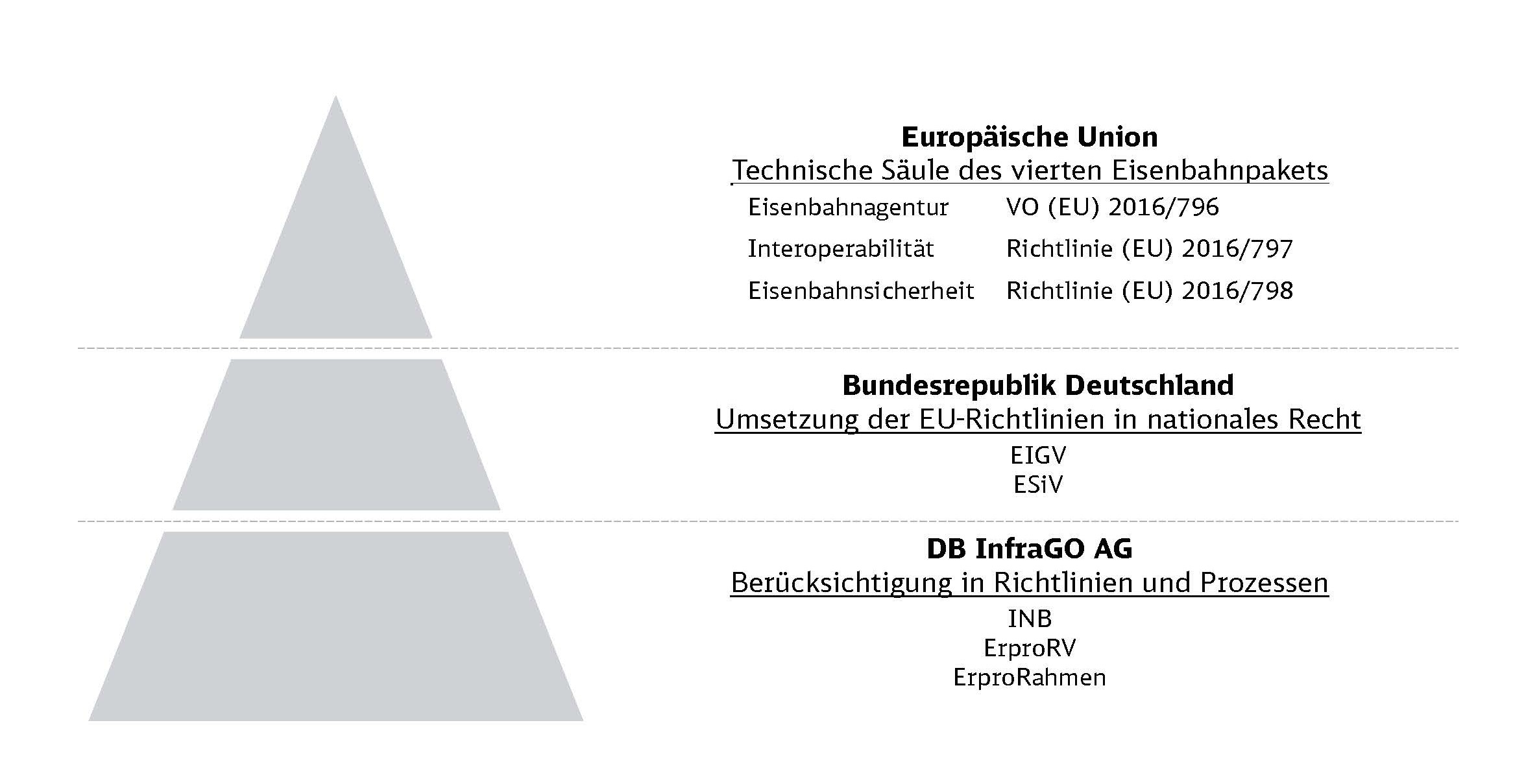 Rechtsgrundlagen zu Probefahrten und Zulassungen