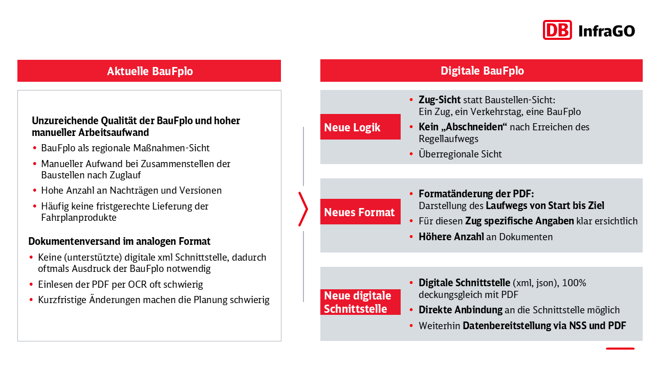 Änderung von der aktuellen BauFplo zur Digitalen BauFplo