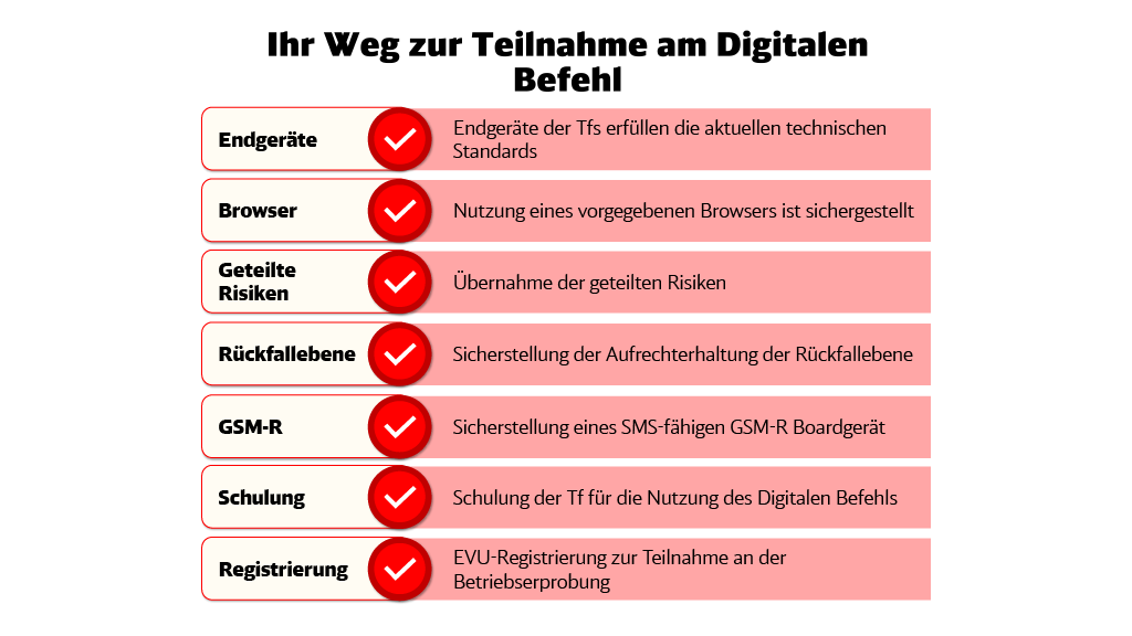 Teilnahme am Digitaler Befehl